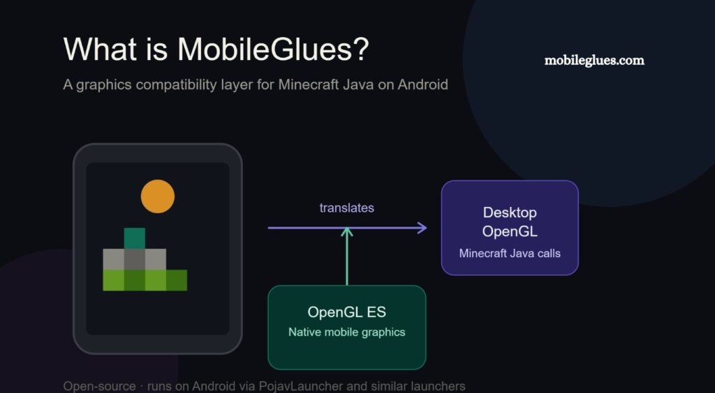 MobileGlues